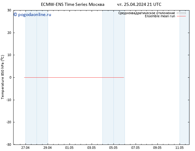 Temp. 850 гПа ECMWFTS пт 26.04.2024 21 UTC