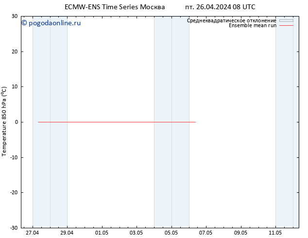Temp. 850 гПа ECMWFTS сб 27.04.2024 08 UTC