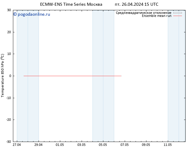 Temp. 850 гПа ECMWFTS ср 01.05.2024 15 UTC