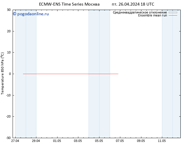 Temp. 850 гПа ECMWFTS ср 01.05.2024 18 UTC