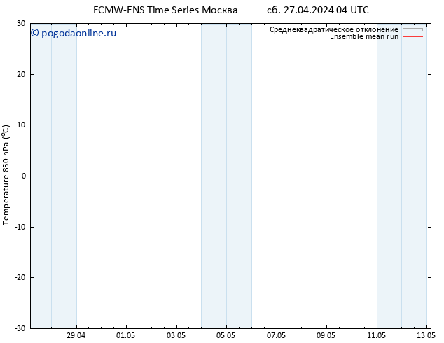 Temp. 850 гПа ECMWFTS Вс 28.04.2024 04 UTC