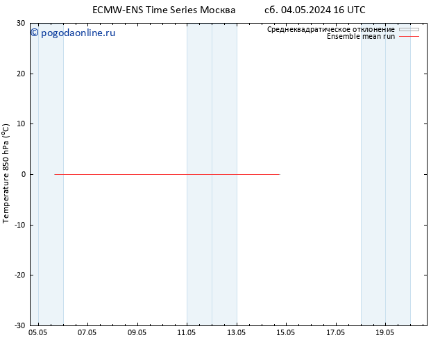 Temp. 850 гПа ECMWFTS вт 07.05.2024 16 UTC