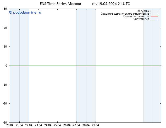 Height 500 гПа GEFS TS пт 19.04.2024 21 UTC