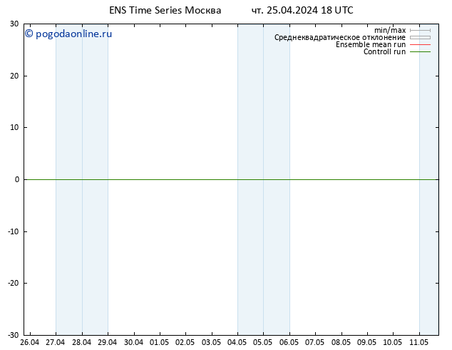 Height 500 гПа GEFS TS пт 26.04.2024 00 UTC