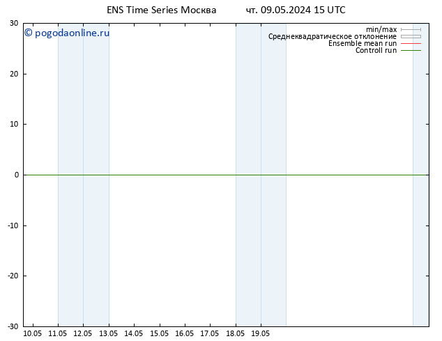 Height 500 гПа GEFS TS чт 09.05.2024 15 UTC