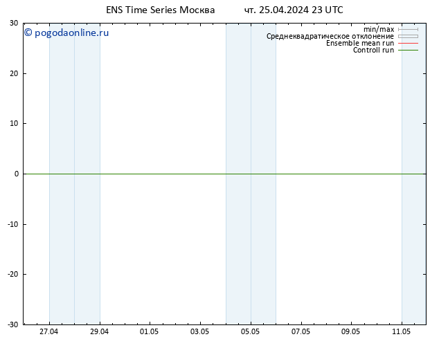 ветер 10 m GEFS TS чт 25.04.2024 23 UTC