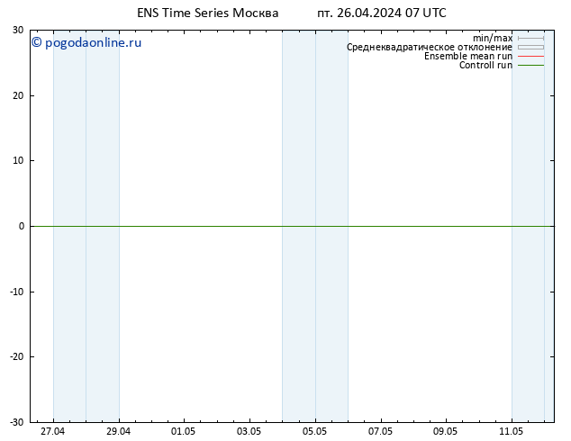 ветер 10 m GEFS TS сб 27.04.2024 07 UTC