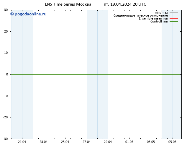 карта температуры GEFS TS пт 19.04.2024 20 UTC