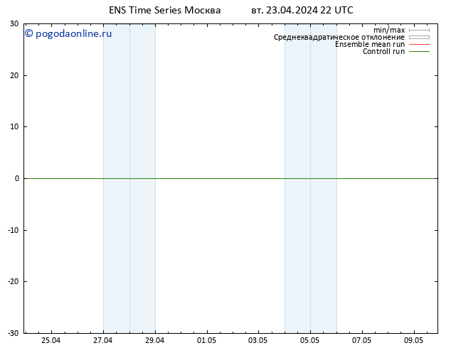 ветер 925 гПа GEFS TS ср 24.04.2024 22 UTC