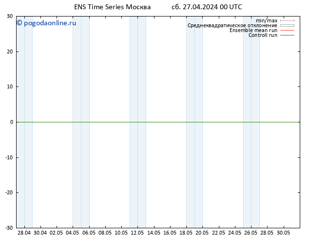 ветер 925 гПа GEFS TS Вс 28.04.2024 00 UTC