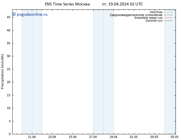 осадки GEFS TS пт 19.04.2024 08 UTC