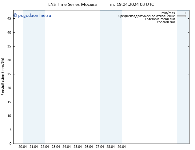 осадки GEFS TS пт 19.04.2024 09 UTC