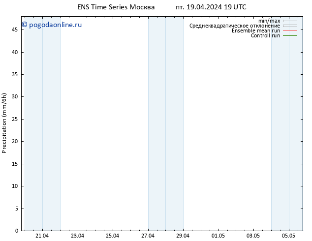 осадки GEFS TS пт 26.04.2024 13 UTC