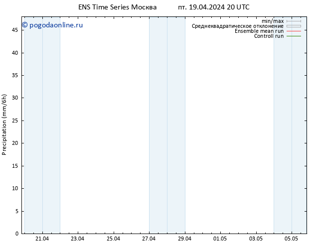 осадки GEFS TS сб 20.04.2024 02 UTC