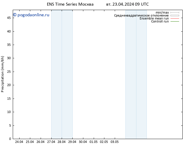 осадки GEFS TS вт 30.04.2024 21 UTC