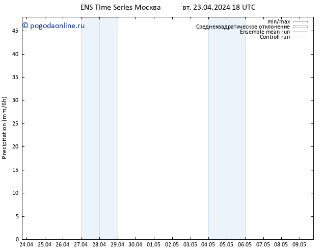 осадки GEFS TS ср 24.04.2024 00 UTC