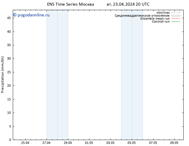 осадки GEFS TS Вс 28.04.2024 14 UTC