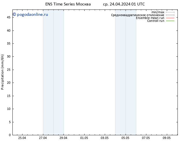 осадки GEFS TS ср 24.04.2024 07 UTC