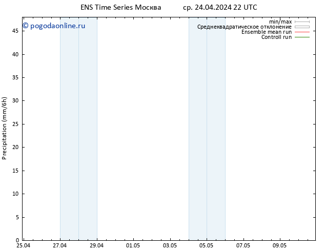 осадки GEFS TS пт 03.05.2024 10 UTC