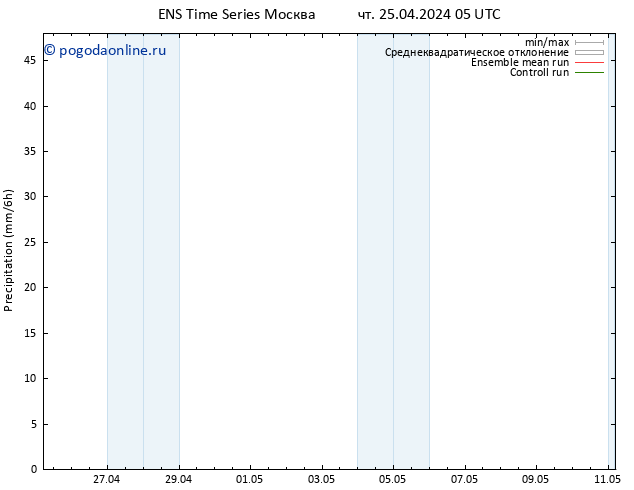 осадки GEFS TS чт 25.04.2024 11 UTC