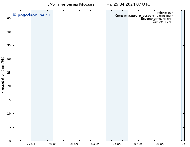 осадки GEFS TS чт 25.04.2024 19 UTC