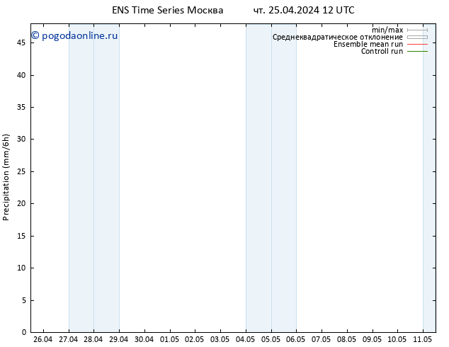осадки GEFS TS пт 26.04.2024 12 UTC