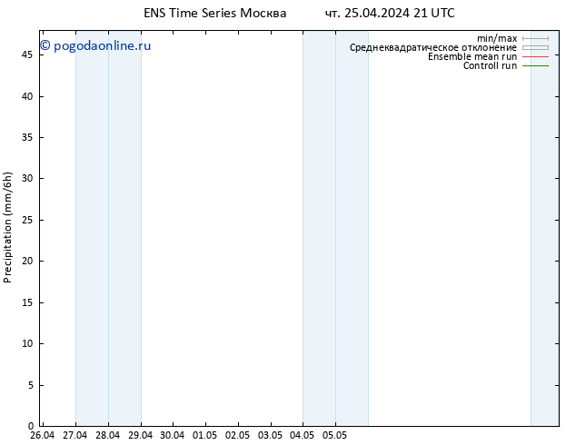 осадки GEFS TS сб 27.04.2024 09 UTC