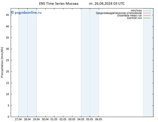 осадки GEFS TS пт 26.04.2024 09 UTC