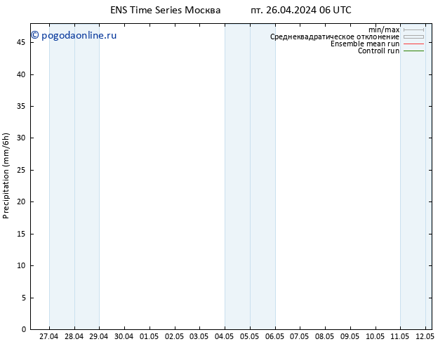 осадки GEFS TS Вс 28.04.2024 12 UTC