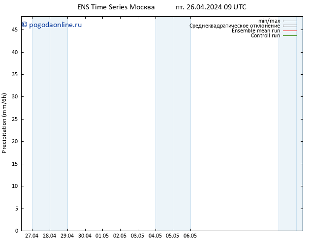 осадки GEFS TS пн 29.04.2024 09 UTC