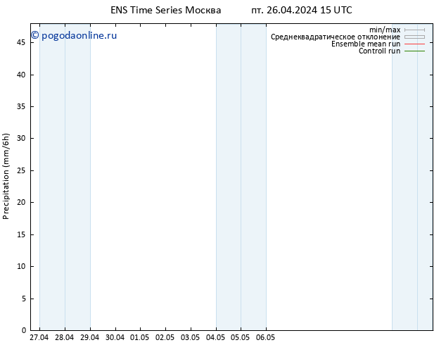 осадки GEFS TS сб 27.04.2024 15 UTC