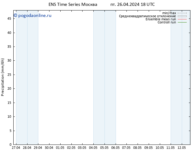 осадки GEFS TS сб 27.04.2024 00 UTC