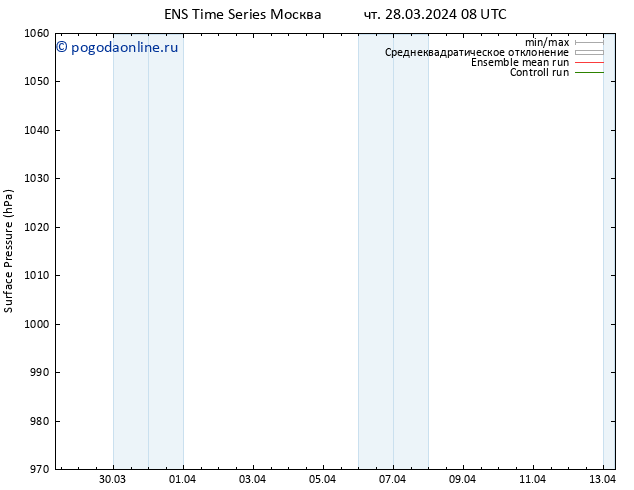 приземное давление GEFS TS чт 28.03.2024 14 UTC