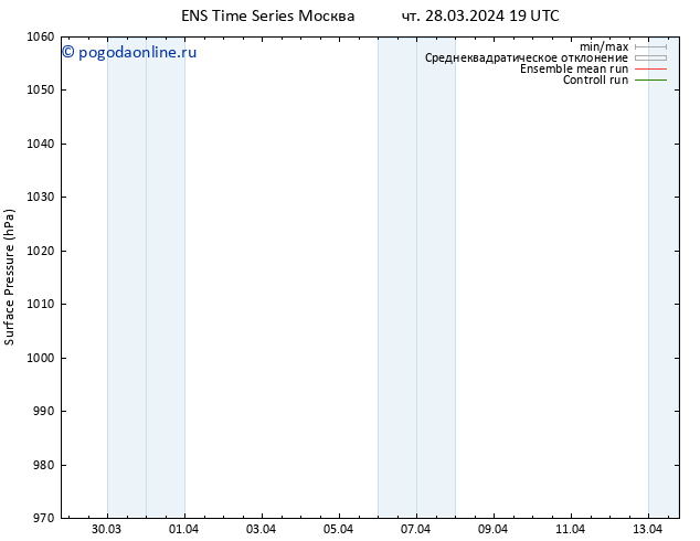 приземное давление GEFS TS вт 02.04.2024 19 UTC