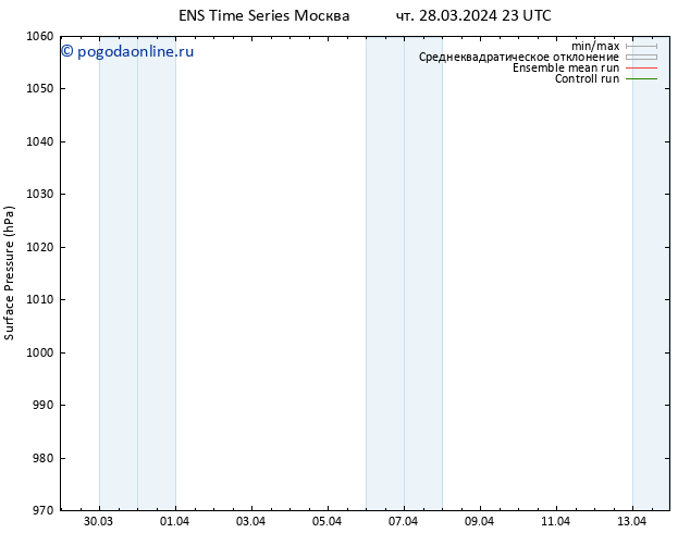 приземное давление GEFS TS вт 02.04.2024 17 UTC