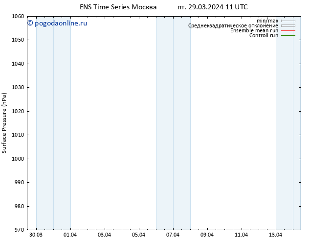 приземное давление GEFS TS пт 29.03.2024 17 UTC