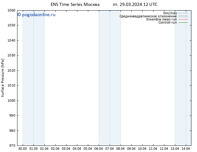 приземное давление GEFS TS сб 30.03.2024 12 UTC