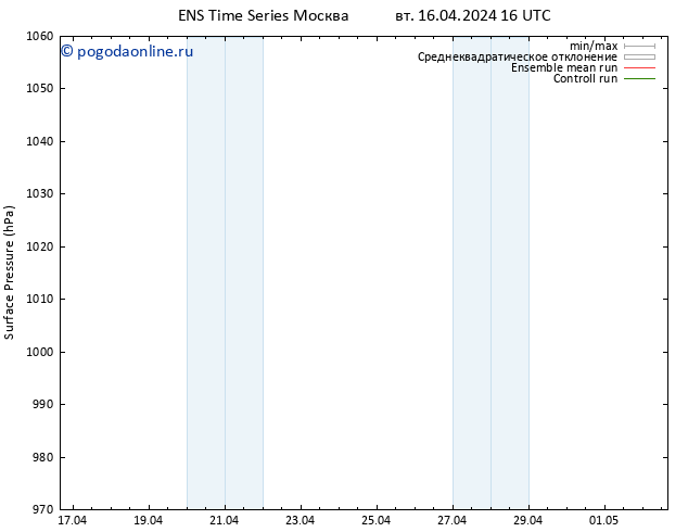 приземное давление GEFS TS вт 16.04.2024 16 UTC