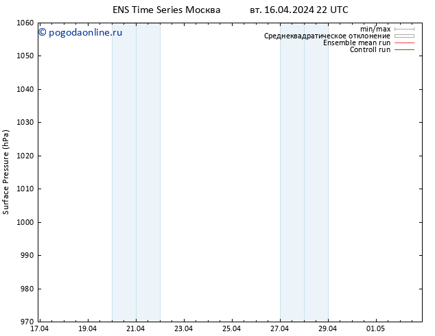 приземное давление GEFS TS вт 16.04.2024 22 UTC