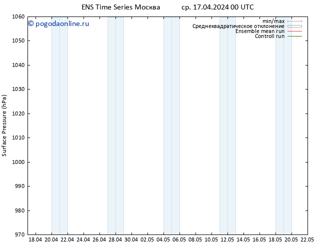 приземное давление GEFS TS ср 17.04.2024 00 UTC