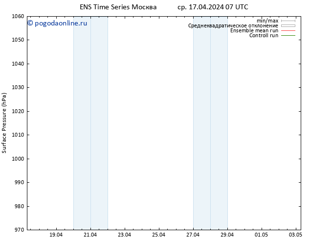приземное давление GEFS TS ср 17.04.2024 07 UTC