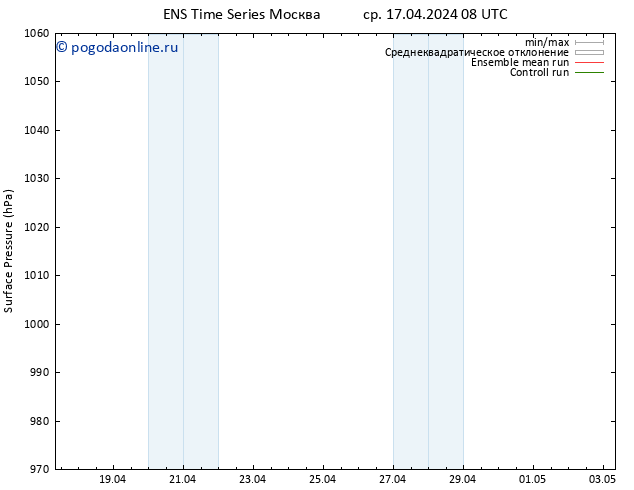 приземное давление GEFS TS чт 18.04.2024 08 UTC