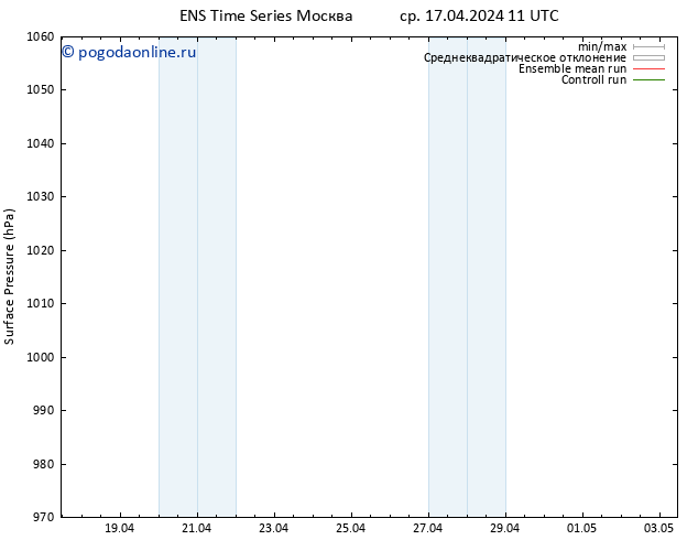 приземное давление GEFS TS чт 18.04.2024 11 UTC