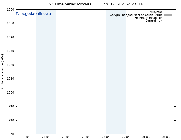 приземное давление GEFS TS ср 17.04.2024 23 UTC