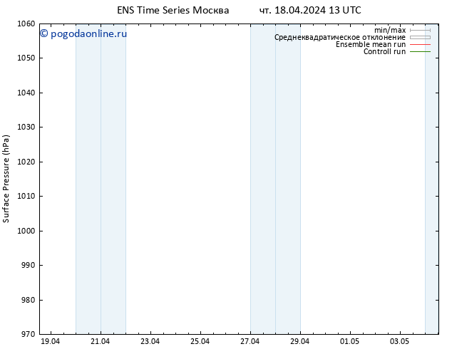 приземное давление GEFS TS пт 19.04.2024 13 UTC