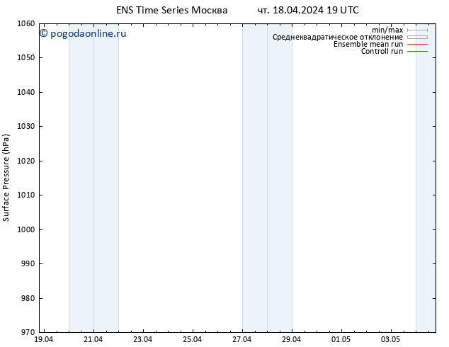 приземное давление GEFS TS пт 19.04.2024 19 UTC