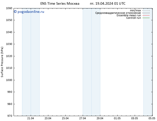 приземное давление GEFS TS сб 20.04.2024 01 UTC