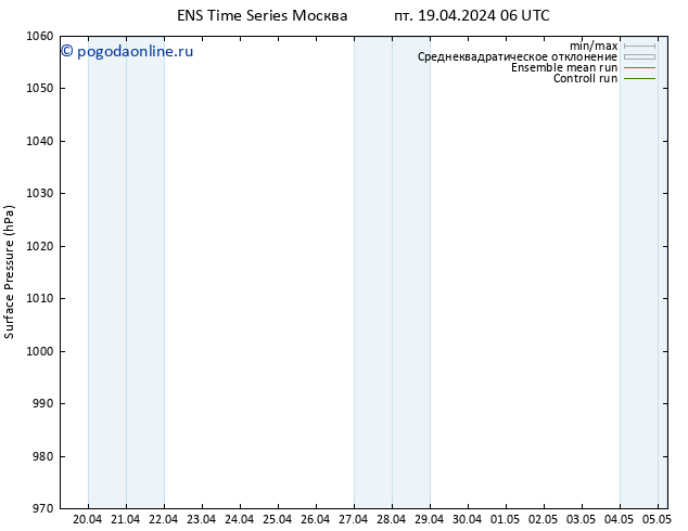 приземное давление GEFS TS пт 19.04.2024 12 UTC