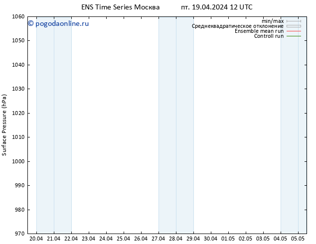 приземное давление GEFS TS сб 20.04.2024 18 UTC