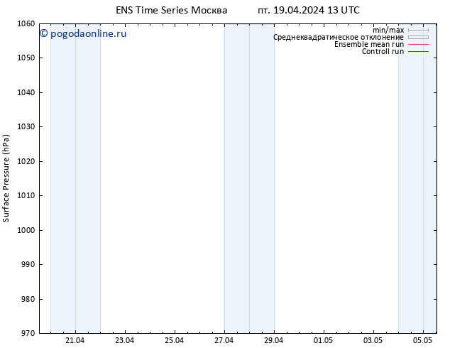 приземное давление GEFS TS пт 19.04.2024 13 UTC